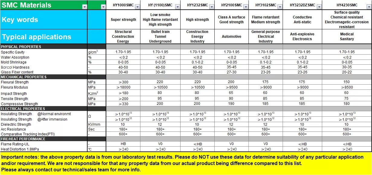 SMC（片狀模塑料）
