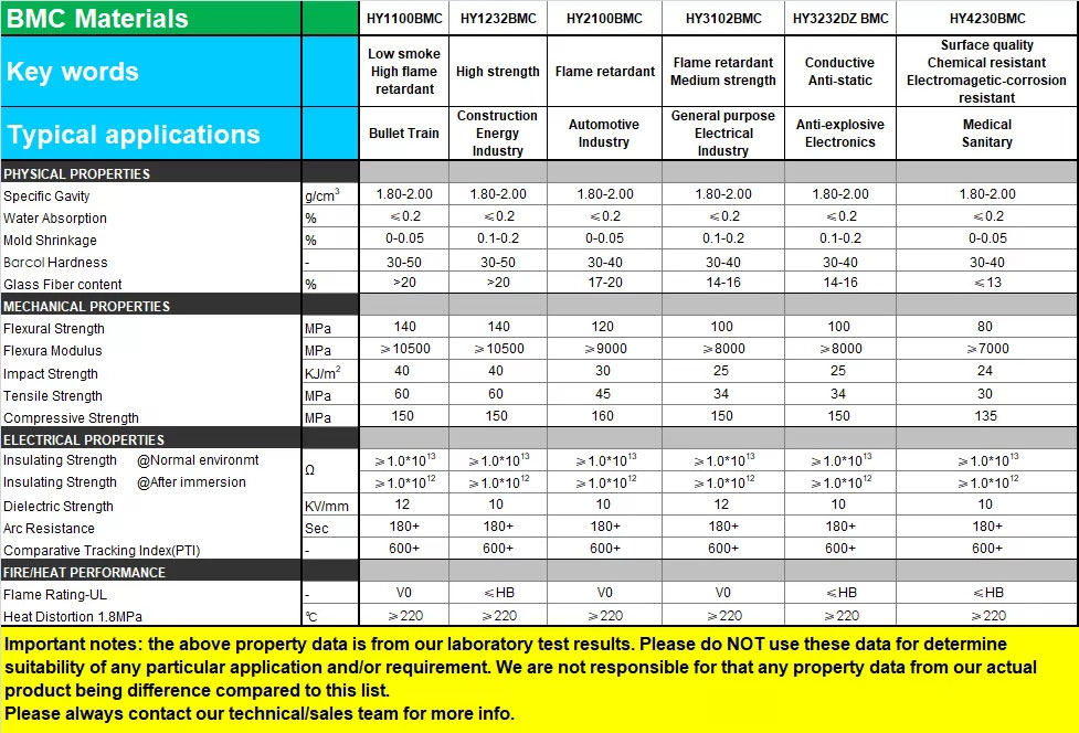 BMC（團狀模塑料）
